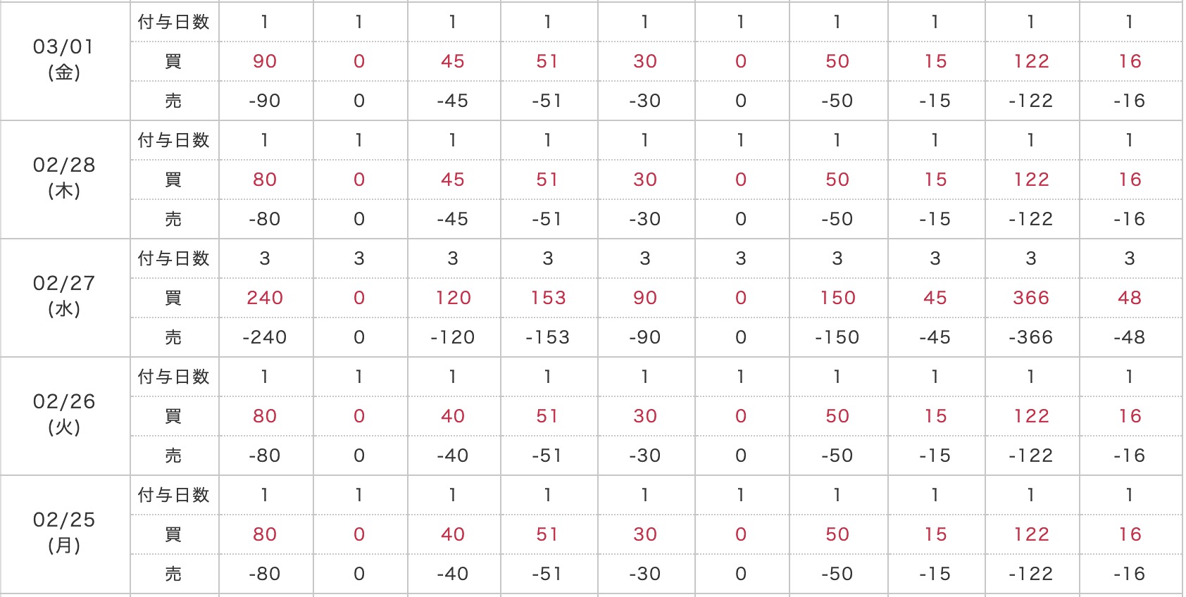 南アフリカランド円の長期保有（スワップ運用）は危ない？今後の見通しをチャートや政治的側面から考える - みその不労所得運用ブログ
