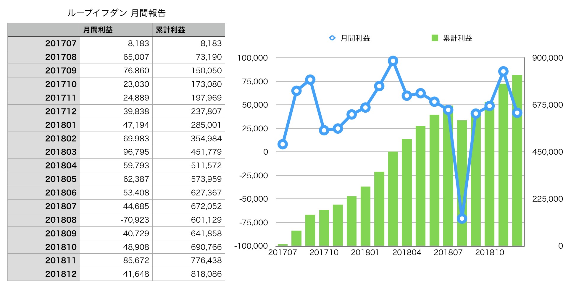 2020年11月9日〜2020年11月13日】ループイフダン運用実績週間報告 - みその不労所得運用ブログ