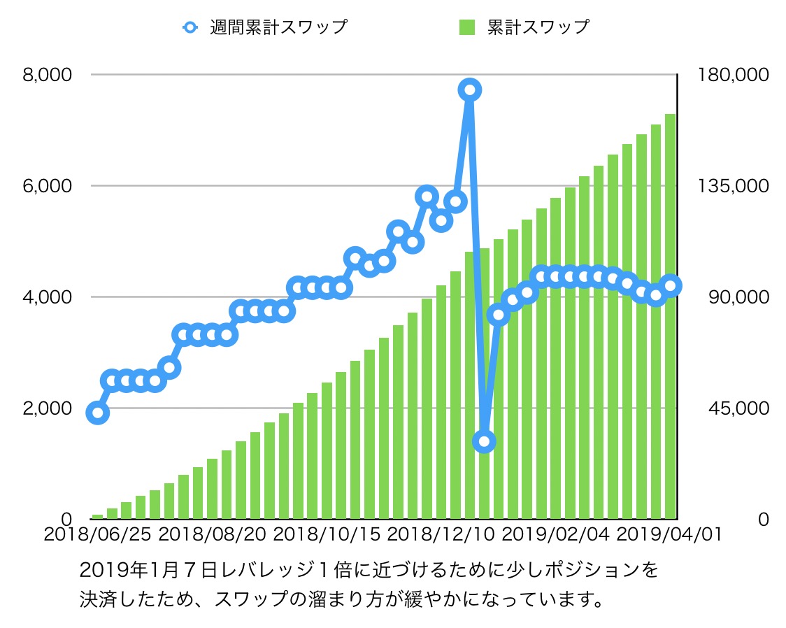 南アフリカランド円の長期保有（スワップ運用）は危ない？今後の見通しをチャートや政治的側面から考える - みその不労所得運用ブログ